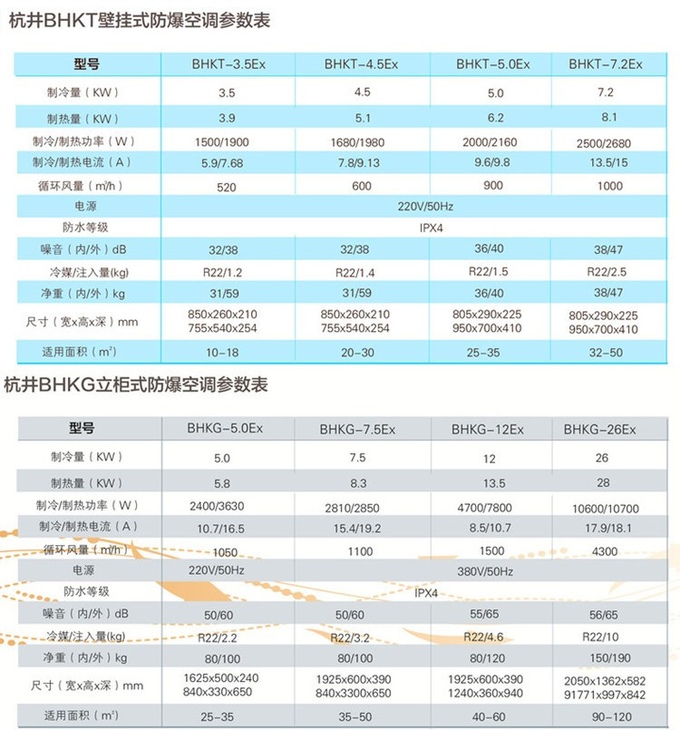維修站?；穾煨枰渲玫蹴斎嘛L(fēng)防爆空調