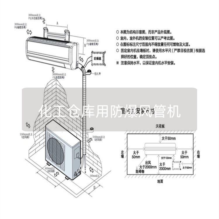 化工倉庫用防爆風(fēng)管機