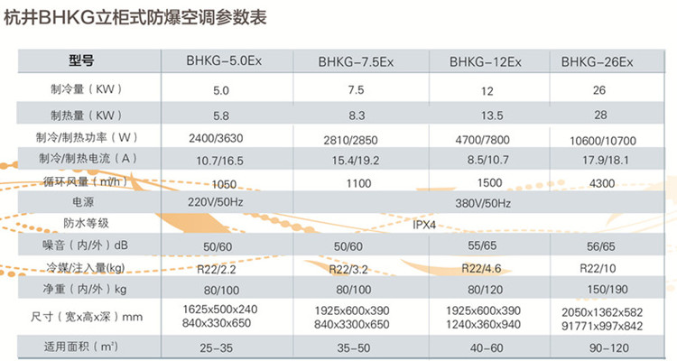 移動(dòng)空調的制冷量解析