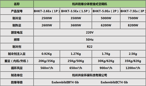 飼料廠(chǎng)工業(yè)防爆空調掛式機參數