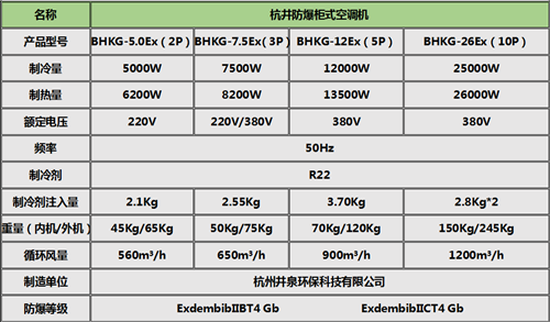 電力電廠(chǎng)防爆空調柜式機參數